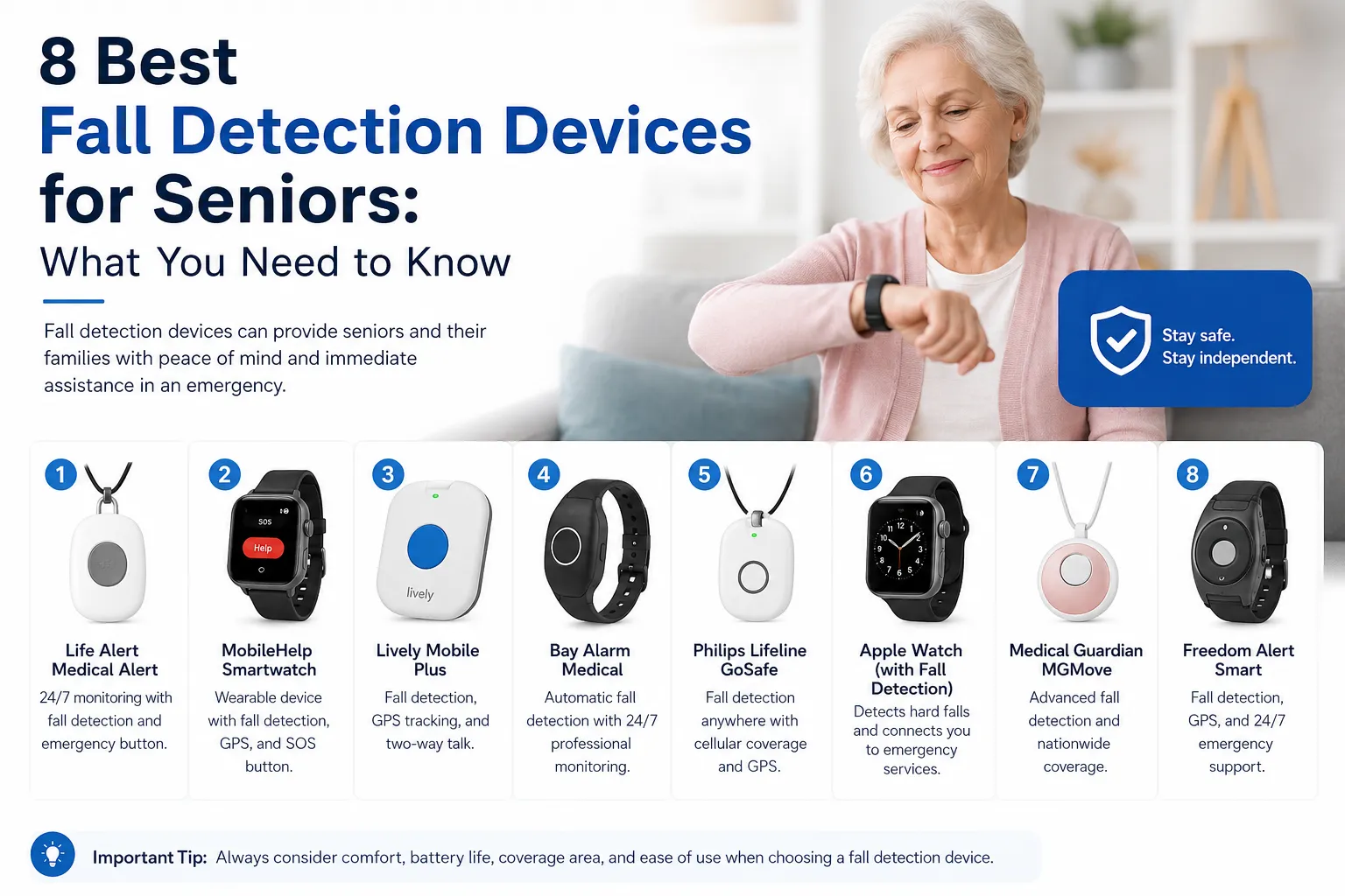 Best fall detection devices for seniors for home safety